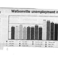 CF-20190621-Watsonville unemployment drops slightl0001.PDF