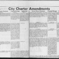 CF-20180921-City charter amendments0001.PDF