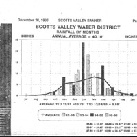 CF-20200527-Scotts Valley water district0001.PDF