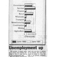 CF-20190620-Unemployment up0001.PDF