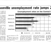 CF-20190621-Watsonville unemployment rate jumps 2.0001.PDF
