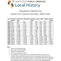 Population Statistics.pdf