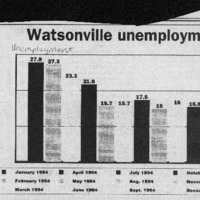 CF-20200718-Watsonville umemployment rates0001.PDF